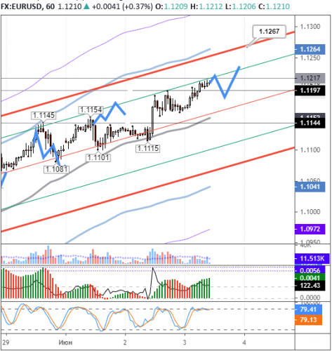 forex-eurusd-03-06-2020.png