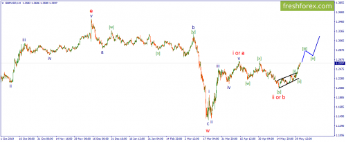 forex-wave-03-06-2020-2.png
