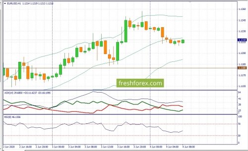 forex-fundamental-analysis-04-06-2020-1.jpg