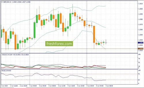 forex-fundamental-analysis-04-06-2020-2.jpg