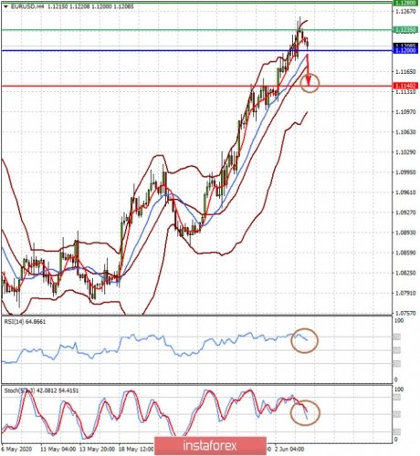 forex-prognosis-04-06-2020-1.jpg