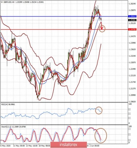 forex-prognosis-04-06-2020-2.jpg