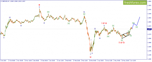 forex-wave-04-06-2020-2.png