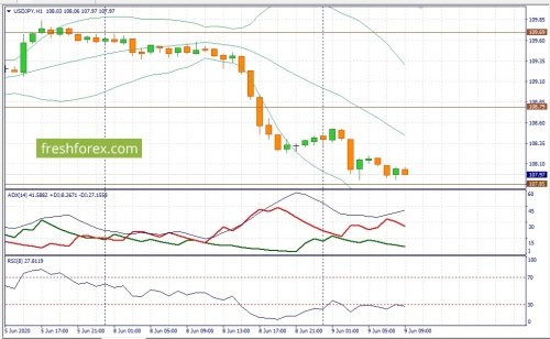 forex-fundamental-analysis-09-06-2020-3.jpg