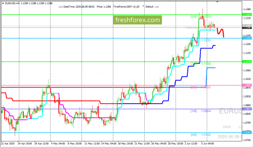 forex-trading-09-06-2020-1.png