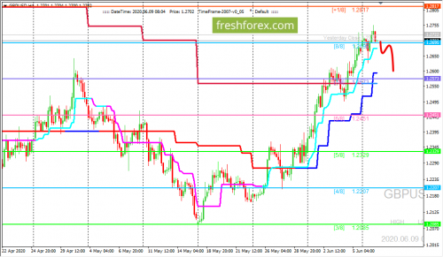 forex-trading-09-06-2020-2.png