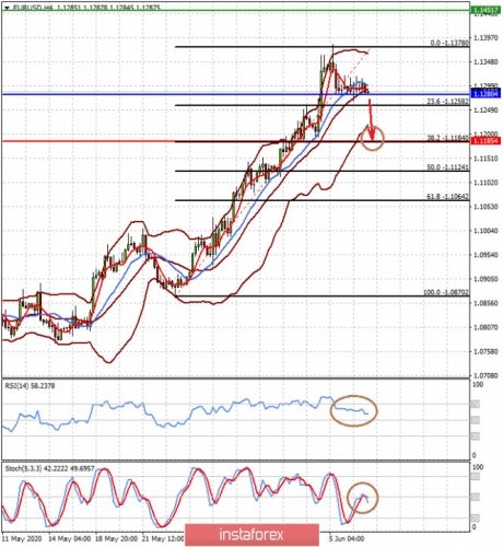 forex-prognosis-09-06-2020-1.jpg