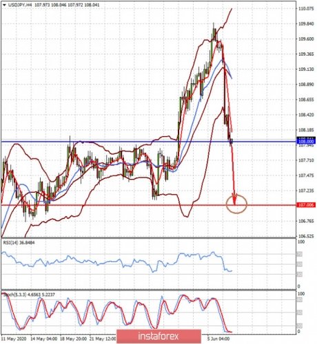 forex-prognosis-09-06-2020-2.jpg