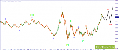 forex-wave-09-06-2020-1.png