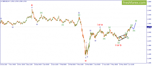 forex-wave-09-06-2020-2.png