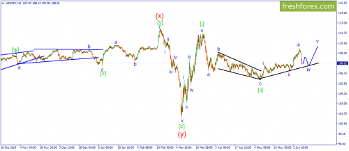 forex-wave-09-06-2020-3.png