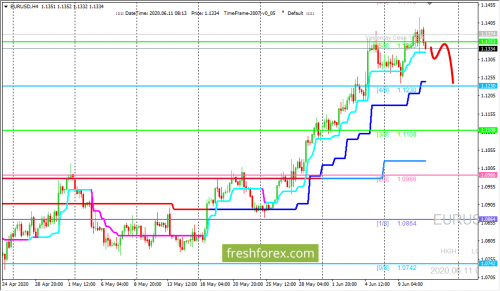 forex-trading-11-06-2020-1.png