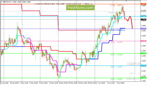 forex-trading-11-06-2020-2.png