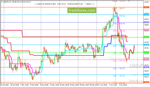 forex-trading-11-06-2020-3.png