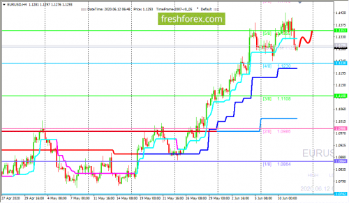 forex-trading-12-06-2020-1.png