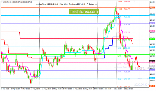 forex-trading-12-06-2020-3.png