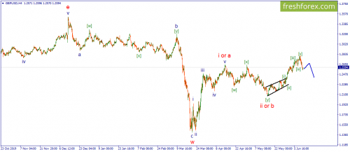 forex-wave-12-06-2020-2.png