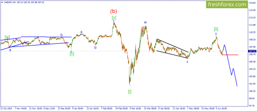 forex-wave-12-06-2020-3.png