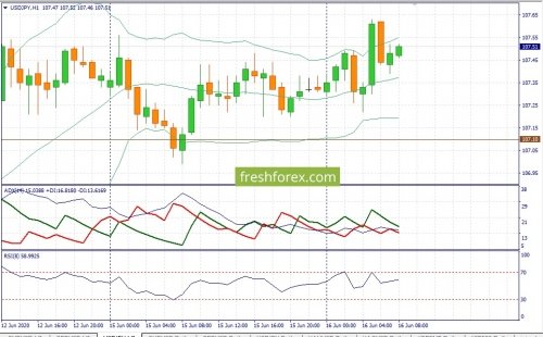 forex-fundamental-analysis-16-06-2020-3.jpg