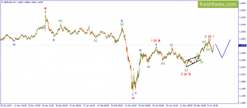 forex-wave-16-06-2020-2.png