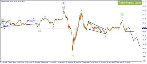 forex-wave-16-06-2020-3.png