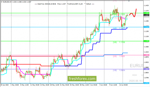 forex-trading-16-06-2020-1.png