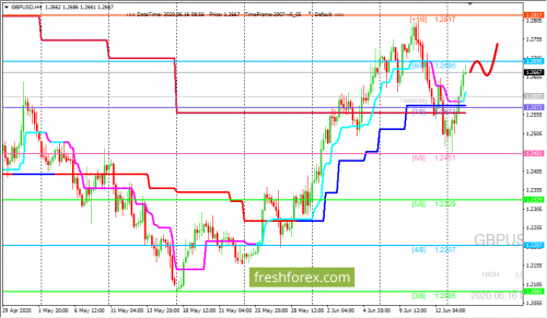 forex-trading-16-06-2020-2.png