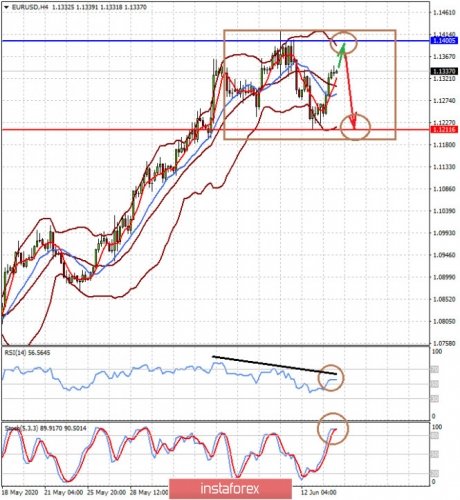 forex-prognosis-16-06-2020-1.jpg