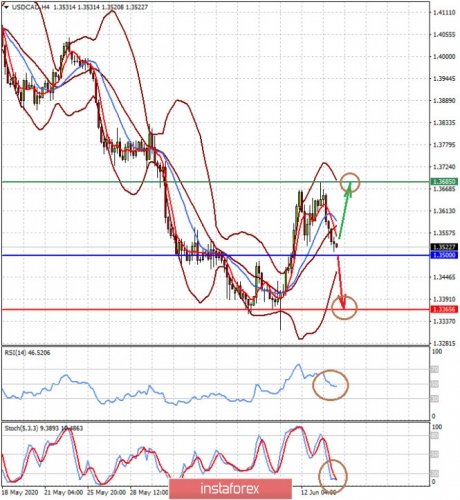 forex-prognosis-16-06-2020-2.jpg