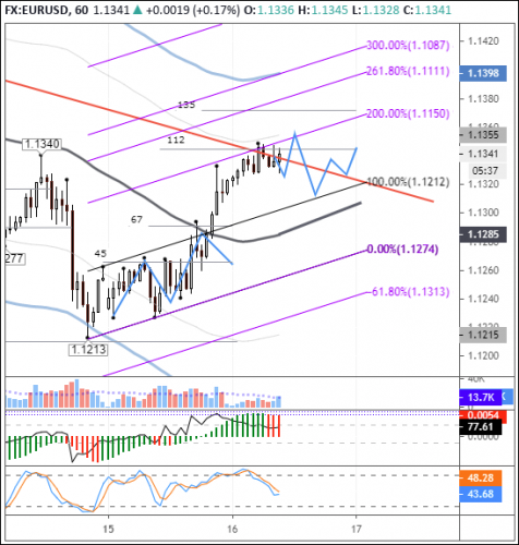 forex-eurusd-16-06-2020.png