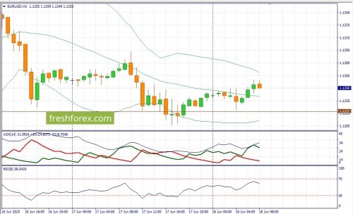 forex-fundamental-analysis-18-06-2020-1.jpg