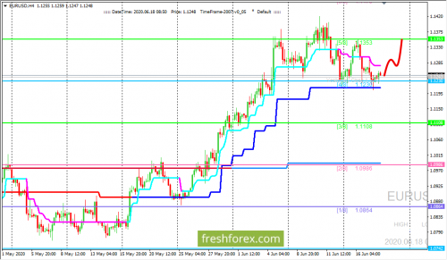 forex-trading-18-06-2020-1.png