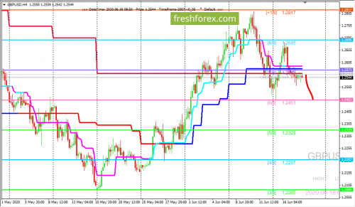 forex-trading-18-06-2020-2.png