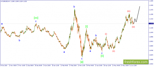 forex-wave-18-06-2020-1.png
