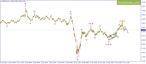 forex-wave-18-06-2020-2.png