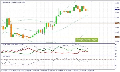 forex-fundamental-analysis-23-06-2020-1.jpg