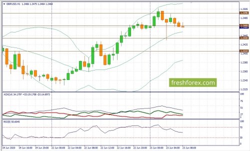 forex-fundamental-analysis-23-06-2020-2.jpg