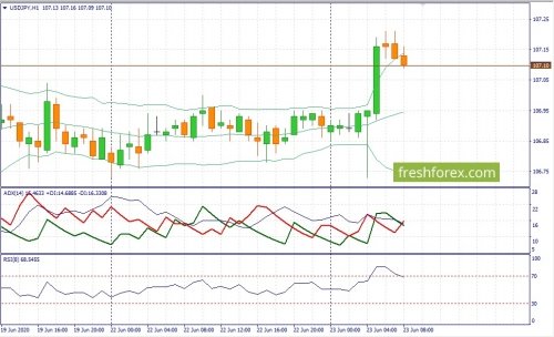 forex-fundamental-analysis-23-06-2020-3.jpg