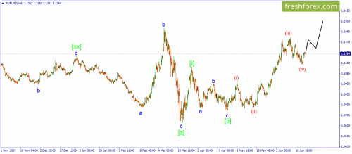 forex-wave-23-06-2020-1.png