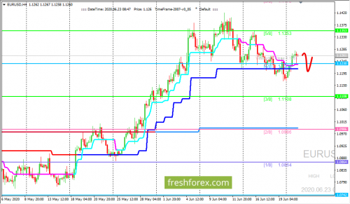 forex-trading-23-06-2020-1.png