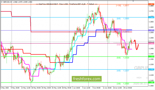 forex-trading-23-06-2020-2.png