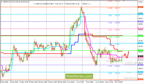 forex-trading-23-06-2020-3.png