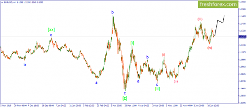 forex-wave-25-06-2020-1.png