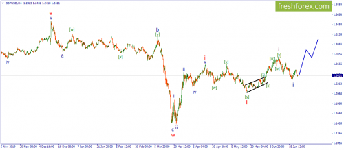 forex-wave-25-06-2020-2.png