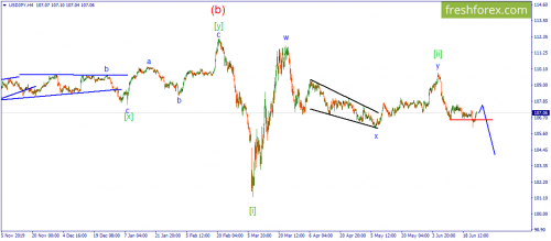 forex-wave-25-06-2020-3.png