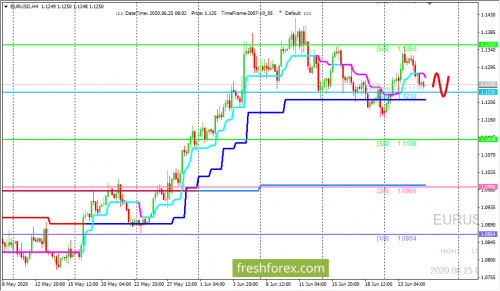 forex-trading-25-06-2020-1.png