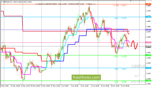 forex-trading-25-06-2020-2.png