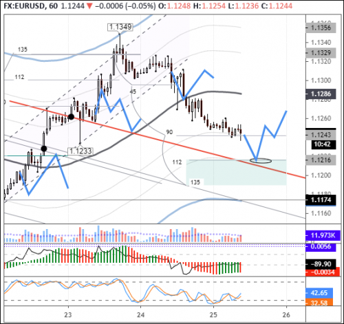 forex-eurusd-25-06-2020.png