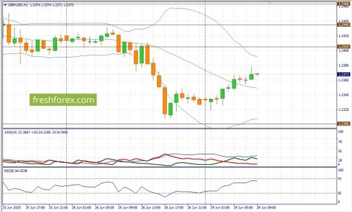 forex-fundamental-analysis-29-06-2020-2.jpg