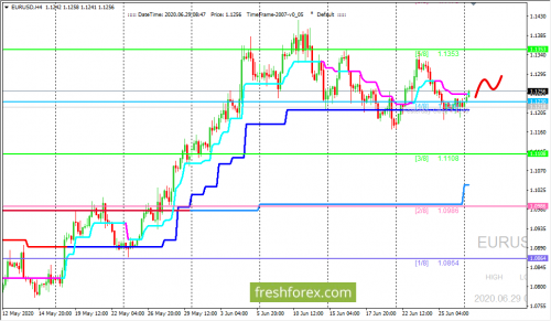 forex-trading-29-06-2020-1.png